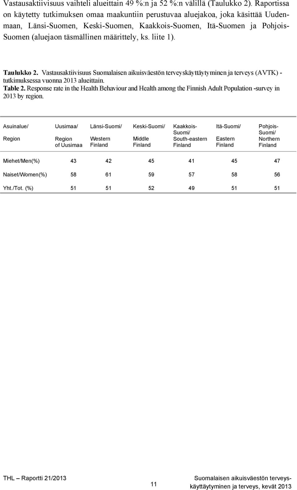 määrittely, ks. liite 1). Taulukko 2. Vastausaktiivisuus Suomalaisen aikuisväestön terveyskäyttäytyminen ja terveys (AVTK) - tutkimuksessa vuonna 2013 alueittain. Table 2.