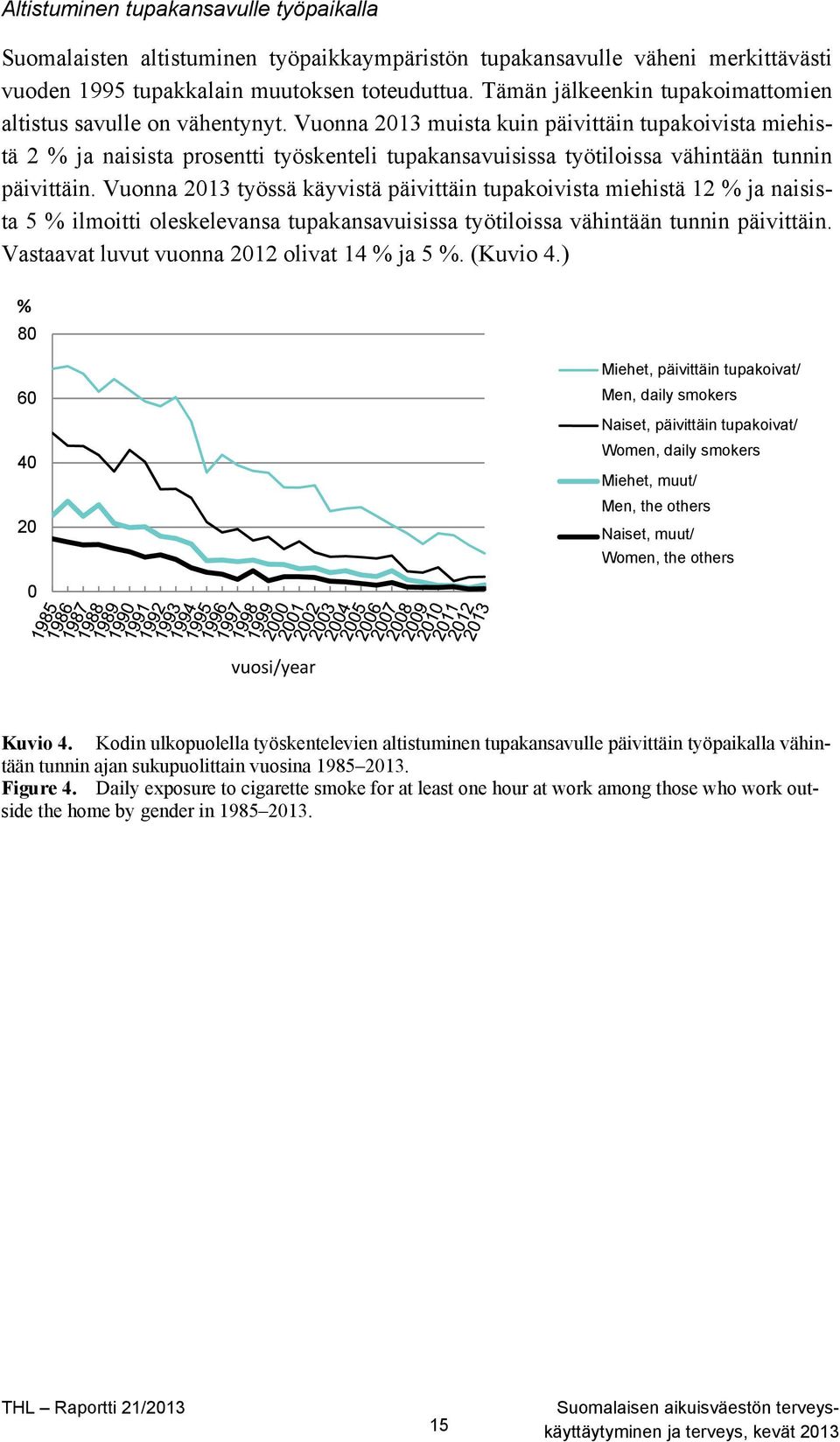 Vuonna 2013 muista kuin päivittäin tupakoivista miehistä 2 % ja naisista prosentti työskenteli tupakansavuisissa työtiloissa vähintään tunnin päivittäin.