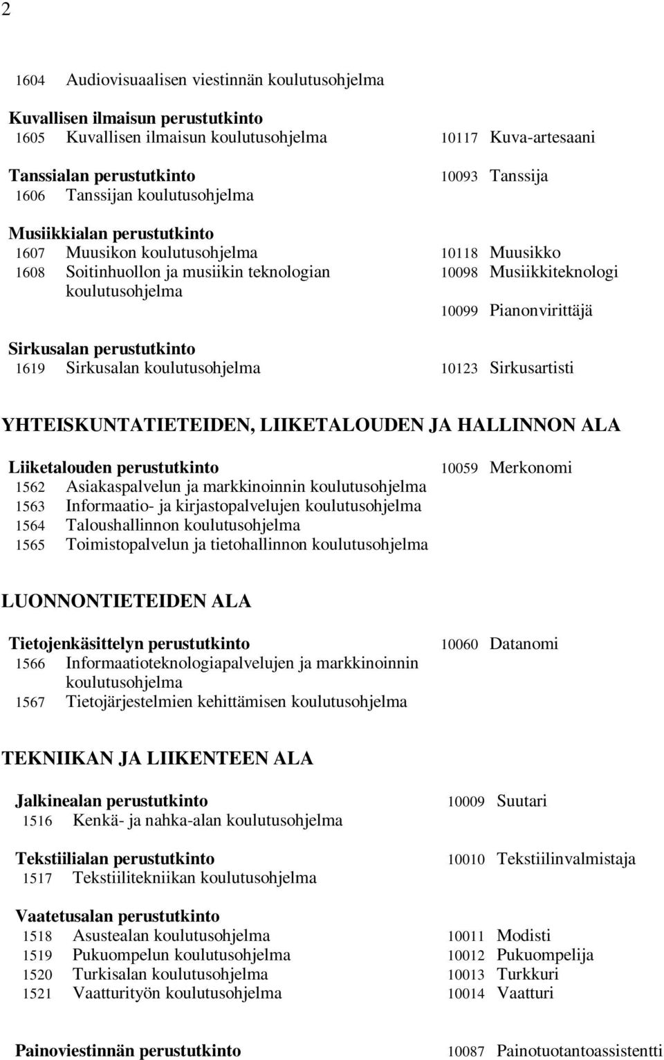 Pianonvirittäjä Sirkusalan perustutkinto 1619 Sirkusalan koulutusohjelma 10123 Sirkusartisti YHTEISKUNTATIETEIDEN, LIIKETALOUDEN JA HALLINNON ALA Liiketalouden perustutkinto 1562 Asiakaspalvelun ja