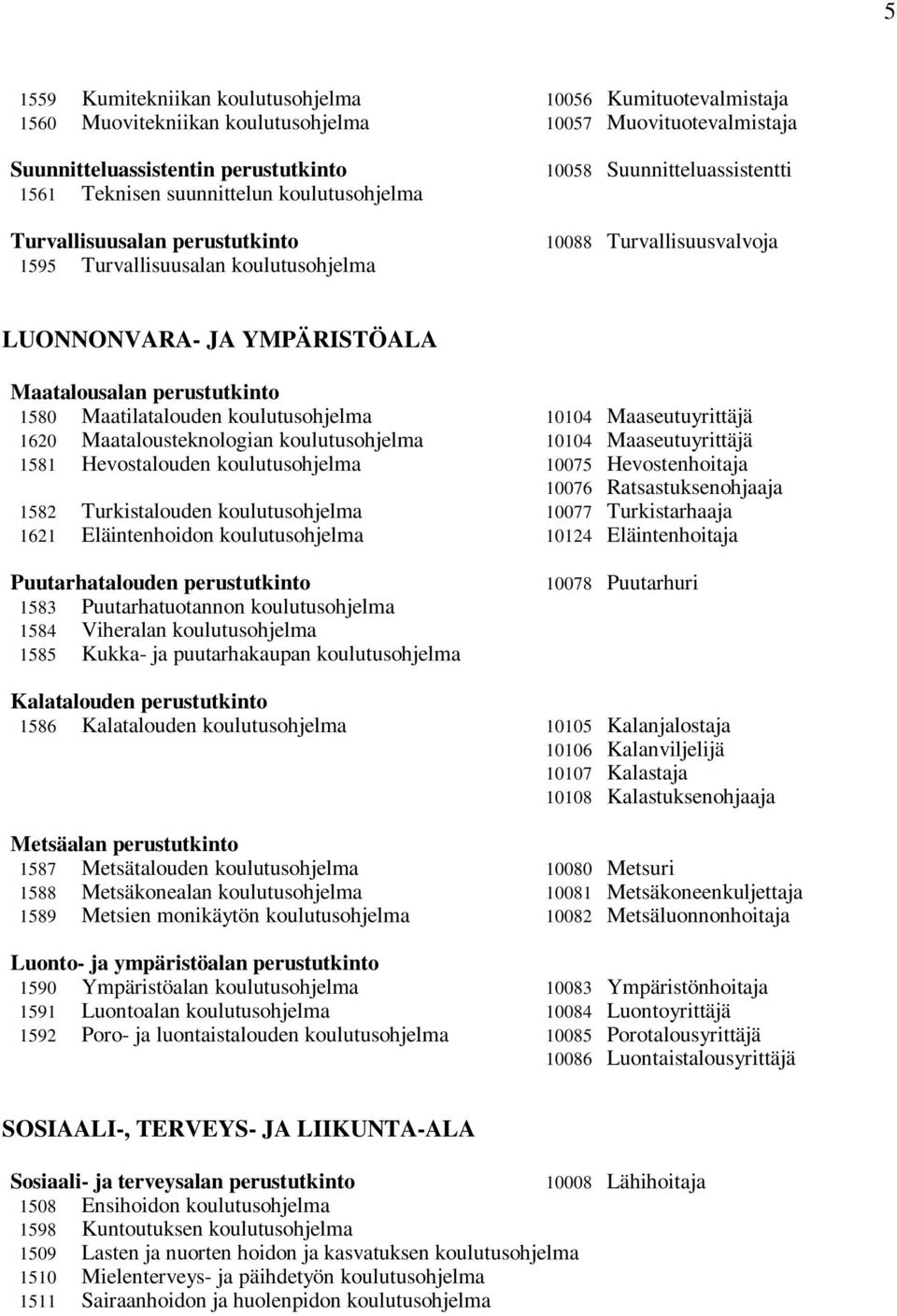 1580 Maatilatalouden koulutusohjelma 10104 Maaseutuyrittäjä 1620 Maatalousteknologian koulutusohjelma 10104 Maaseutuyrittäjä 1581 Hevostalouden koulutusohjelma 10075 Hevostenhoitaja 10076