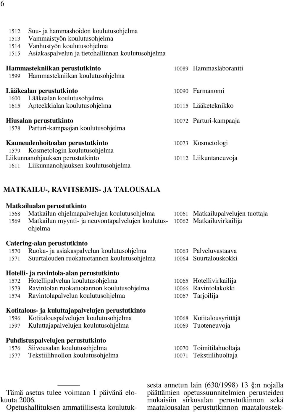 perustutkinto 1578 Parturi-kampaajan koulutusohjelma Kauneudenhoitoalan perustutkinto 1579 Kosmetologin koulutusohjelma Liikunnanohjauksen perustutkinto 1611 Liikunnanohjauksen koulutusohjelma 10072