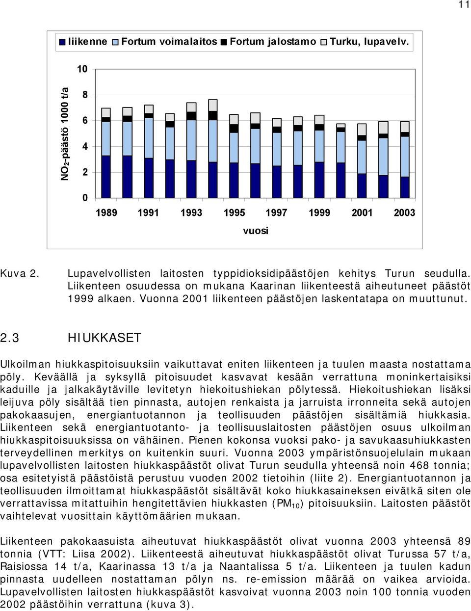 Vuonna 21 liikenteen päästöjen laskentatapa on muuttunut. 2.3 HIUKKASET Ulkoilman hiukkaspitoisuuksiin vaikuttavat eniten liikenteen ja tuulen maasta nostattama pöly.