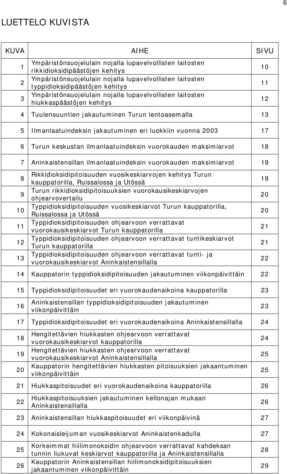 eri luokkiin vuonna 23 17 6 Turun keskustan ilmanlaatuindeksin vuorokauden maksimiarvot 18 7 Aninkaistensillan ilmanlaatuindeksin vuorokauden maksimiarvot 19 8 9 1 11 12 13 Rikkidioksidipitoisuuden