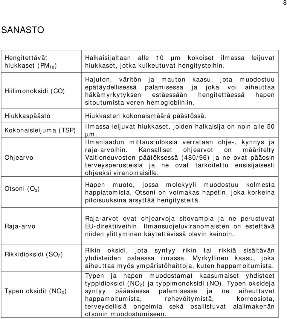 Hiukkaspäästö Kokonaisleijuma (TSP) Ohjearvo Hiukkasten kokonaismäärä päästössä. Ilmassa leijuvat hiukkaset, joiden halkaisija on noin alle 5 µm.