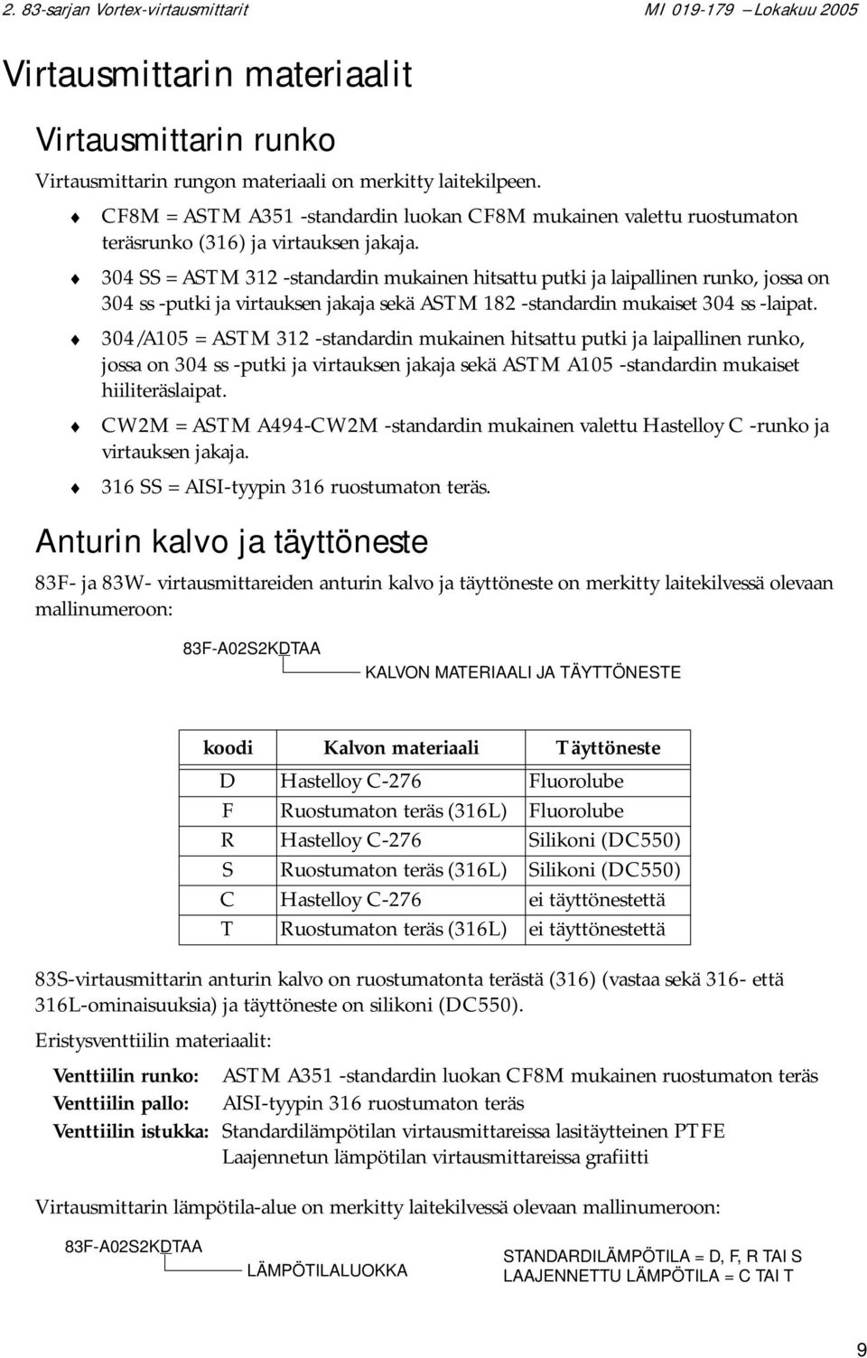 304 SS = ASTM 312 -standardin mukainen hitsattu putki ja laipallinen runko, jossa on 304 ss -putki ja virtauksen jakaja sekä ASTM 182 -standardin mukaiset 304 ss -laipat.