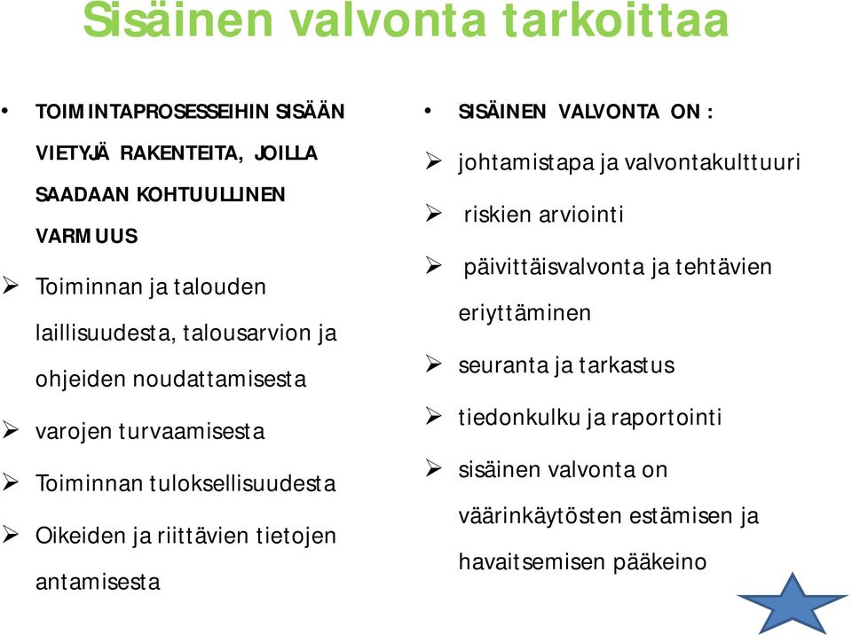 riittävien tietojen antamisesta SISÄINEN VALVONTA ON : johtamistapa ja valvontakulttuuri riskien arviointi päivittäisvalvonta ja