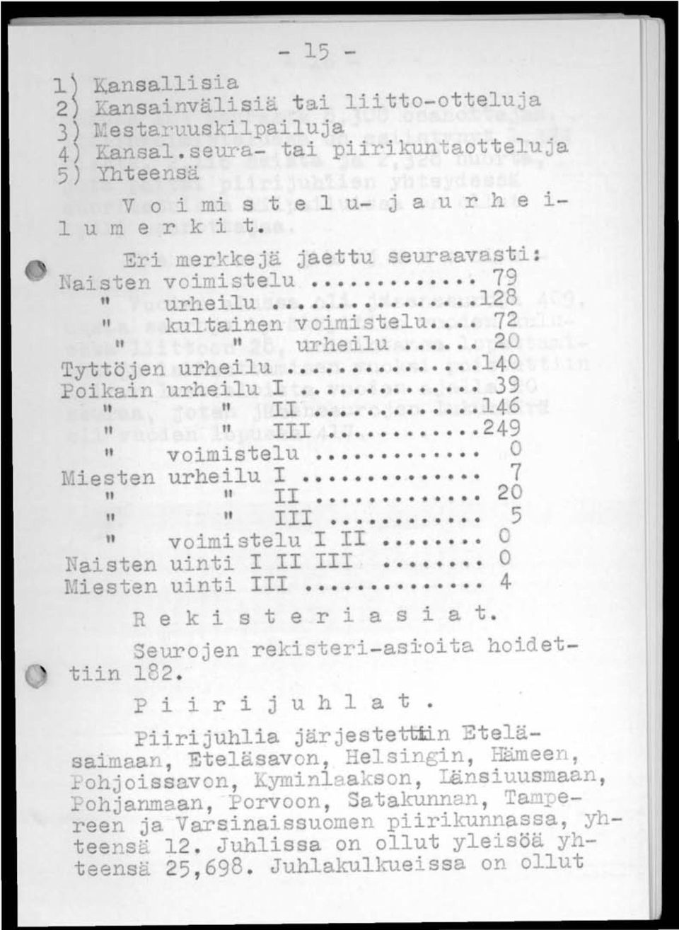 ..... 0 Miesten urheilu 1 7 II "II 20 " tt 1 II... 5 II voimistelu 1 II.. 0 Naisten uinti 1 II 111 0 Miesten uinti 111. 4 R eki s t eri a s i a t. ~eurojen rekisteri-as~oita hoidettiin 182.