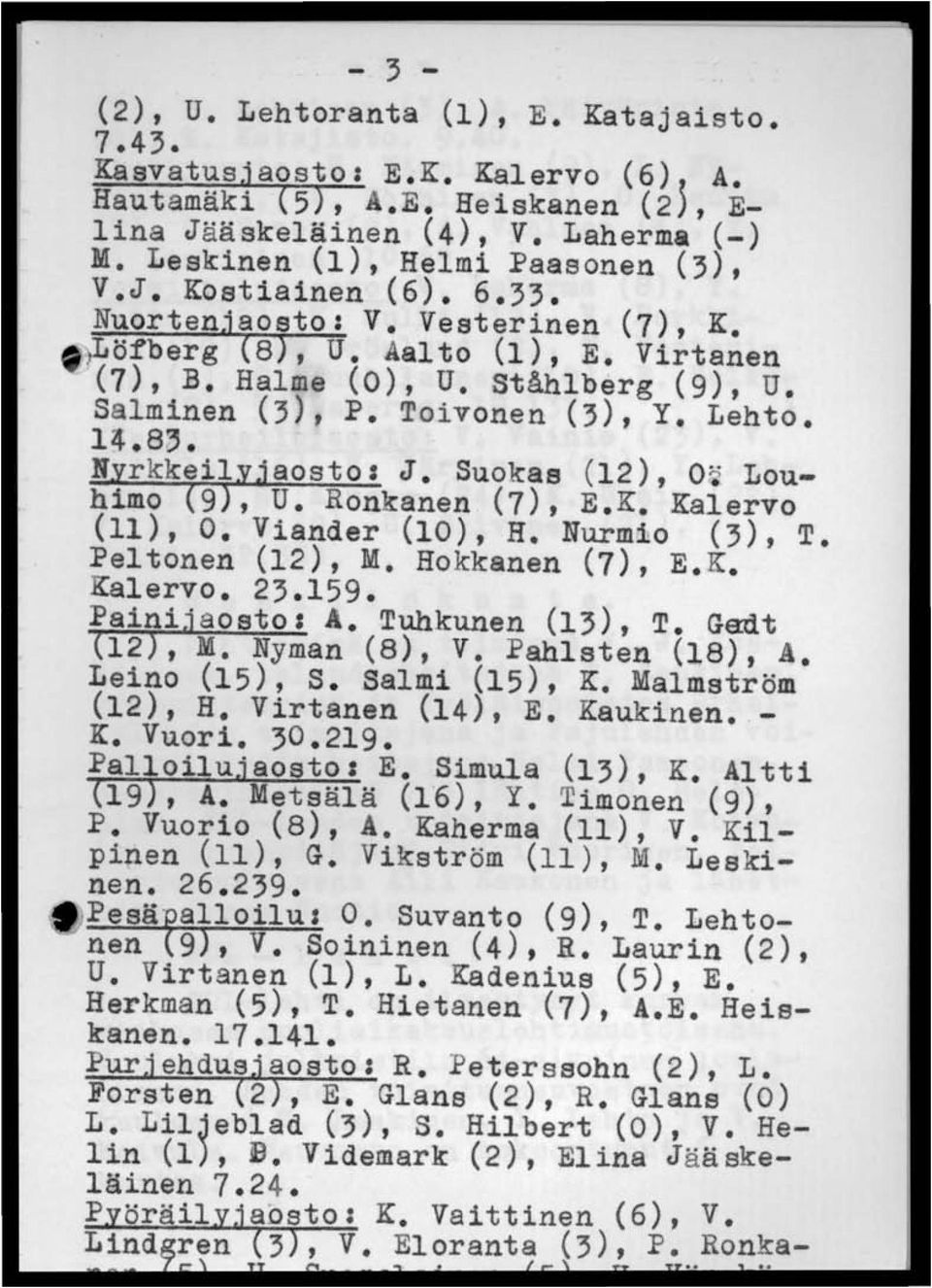 Toivonen (3), Y. Lehto. 1~.8'. Nyrkkeily jaosto: J. Suokas (12), o~ Louhimo (9), U. Ronkanen (7), E.K. Kalervo (11), O. Viander (10), H. Nurmio (3), T. Peltonen (12), M. Hokkanen (7), E.K. Kalervo. 23.