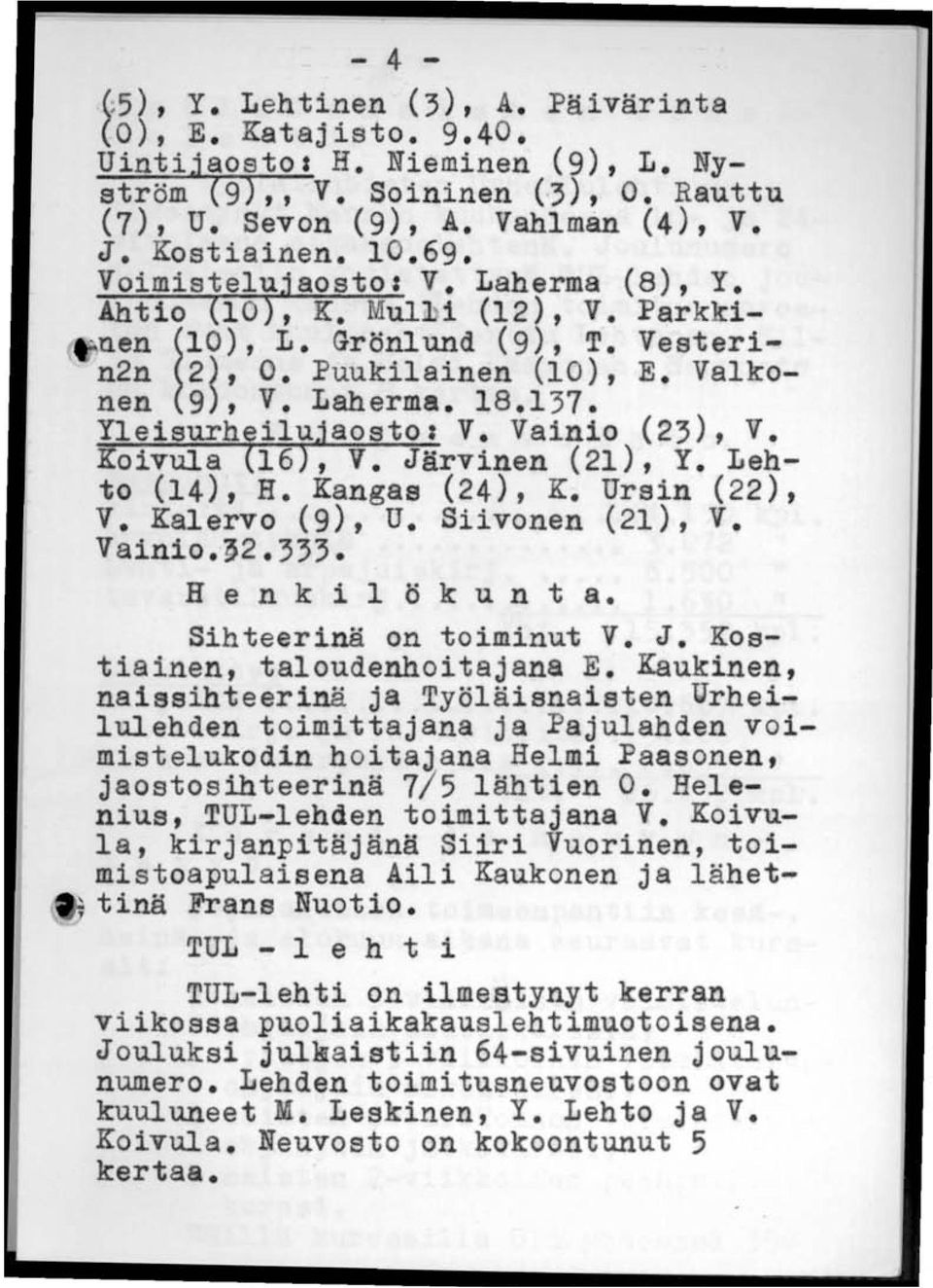 Vainio (23), V. Koivula 16, V. Järvinen (21), Y. Lehto (14), H. Kangas (24), K. Ursin (22), V. Kalervo (9), U. Siivonen (21), V. Vainio.~2.333. H e n k i 1 Ö kun t a. Sihteerinä on toiminut V. J. Kostiainen, taloudenhoitajana E.