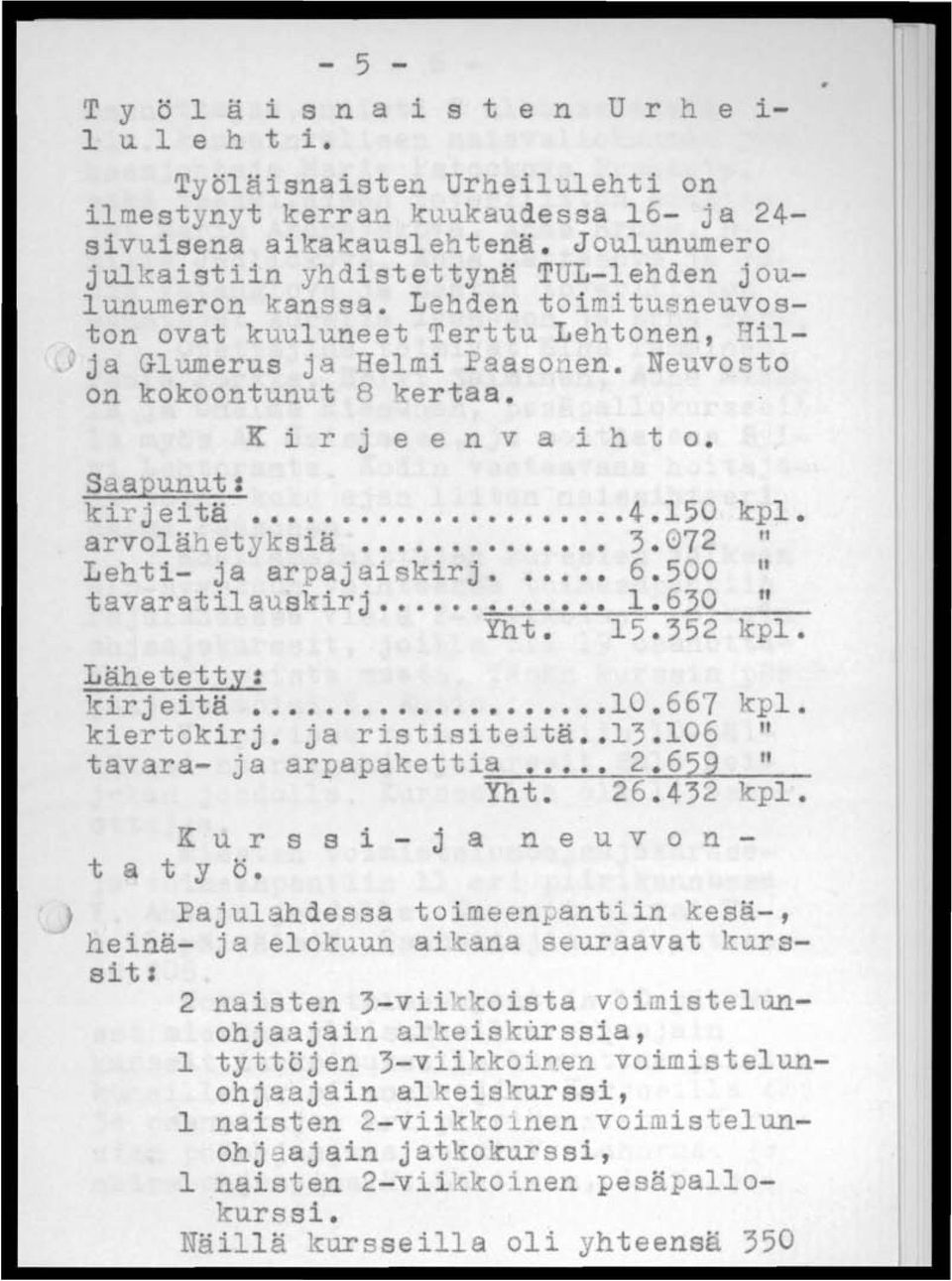 K i r j e e n vai h t o. Saapunut: kirjeitä......... 4.150 kpl. II arvolähetyksiä. 3. 072 Lehti- ja arpajai kirjo 6.500 " tt tavaratilauskirj.... 1.630 Yht. 15.352 kpl. Lähetetty: kirjeitä. 10.