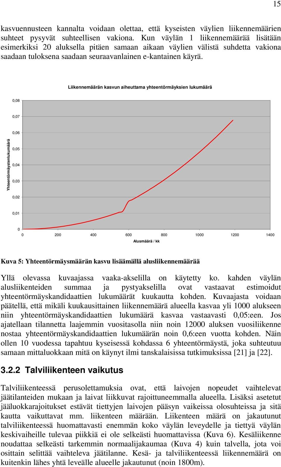 Lkennemäärän kasvun aheuttama yhteentörmäyksen lukumäärä 0,08 0,07 0,06 Yhteentörmäystenlukumäärä 0,05 0,04 0,03 0,02 0,01 0 0 200 400 600 800 1000 1200 1400 Alusmäärä / kk Kuva 5: