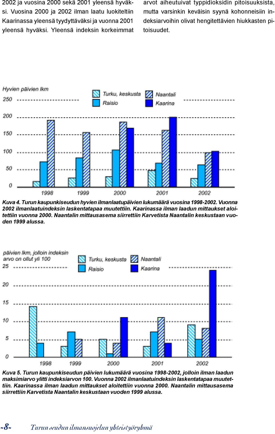 Turun kaupunkiseudun hyvien ilmanlaatupäivien lukumäärä vuosina 1998-2002. Vuonna 2002 ilmanlaatuindeksin laskentatapaa muutettiin. Kaarinassa ilman laadun mittaukset aloitettiin vuonna 2000.