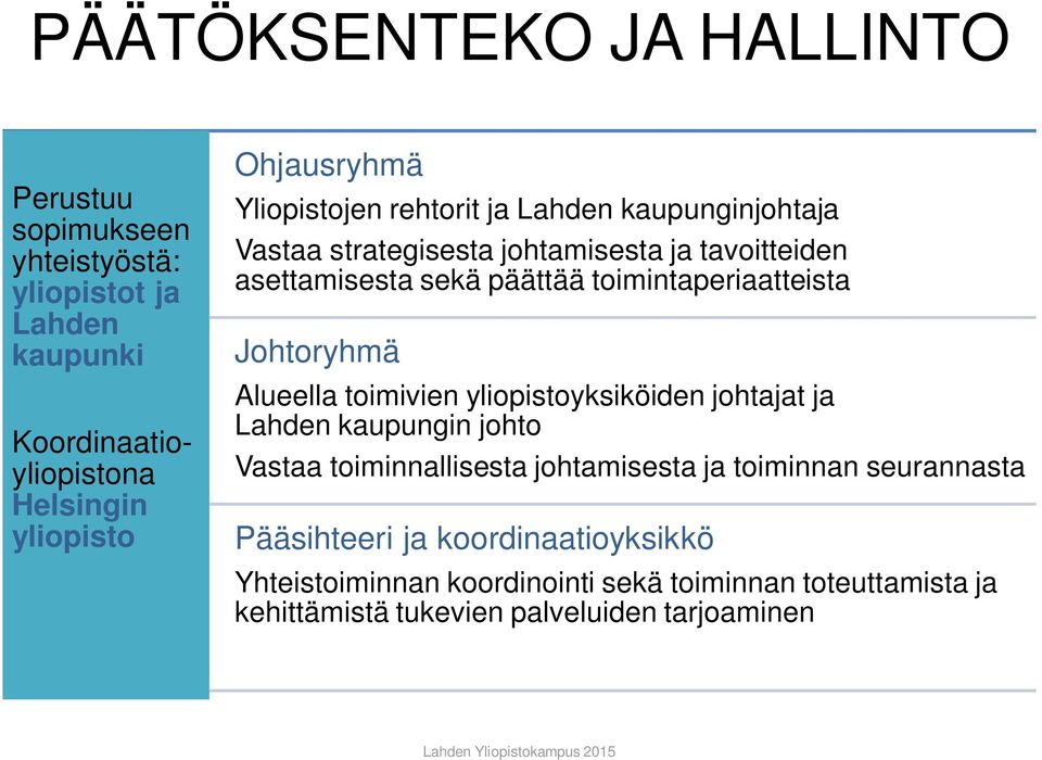 toimintaperiaatteista Johtoryhmä Alueella toimivien yliopistoyksiköiden johtajat ja Lahden kaupungin johto Vastaa toiminnallisesta johtamisesta