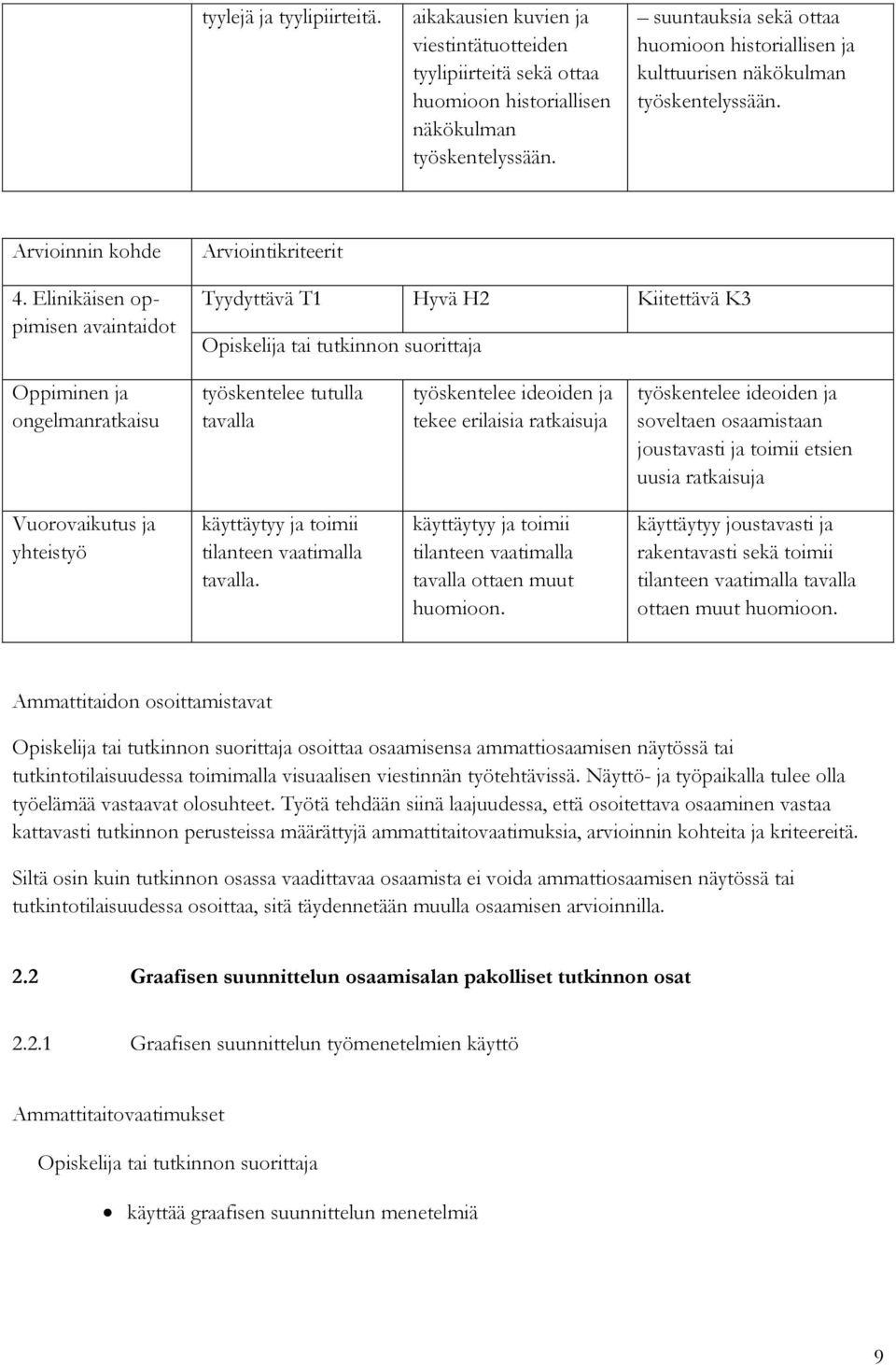 Elinikäisen oppimisen avaintaidot Oppiminen ja ongelmanratkaisu työskentelee tutulla tavalla työskentelee ideoiden ja tekee erilaisia ratkaisuja työskentelee ideoiden ja soveltaen osaamistaan