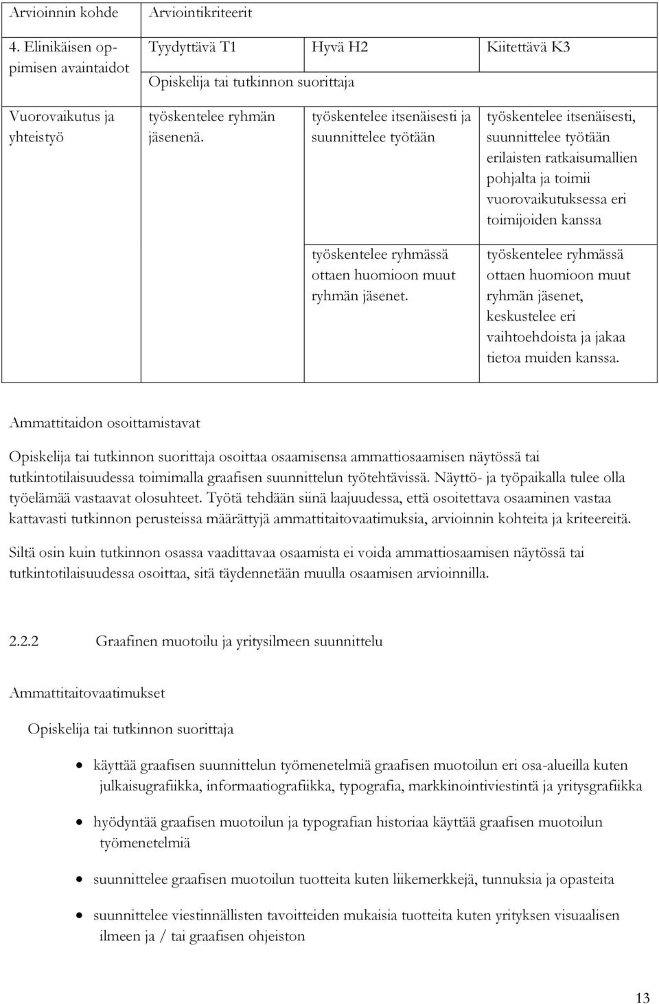 ryhmässä ottaen huomioon muut ryhmän jäsenet. työskentelee ryhmässä ottaen huomioon muut ryhmän jäsenet, keskustelee eri vaihtoehdoista ja jakaa tietoa muiden kanssa.