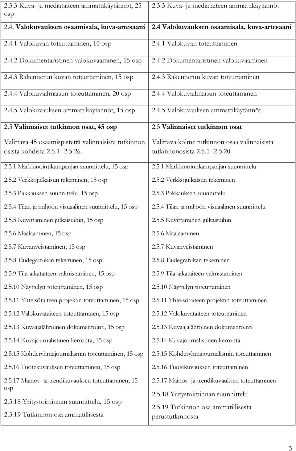 4.4 Valokuvailmaisun toteuttaminen 2.4.5 Valokuvauksen ammattikäytännöt, 15 osp 2.4.5 Valokuvauksen ammattikäytännöt 2.