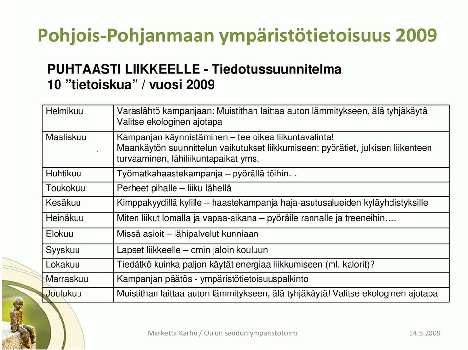 Maankäytön suunnittelun vaikutukset liikkumiseen: pyörätiet, julkisen liikenteen turvaaminen, lähiliikuntapaikat yms.