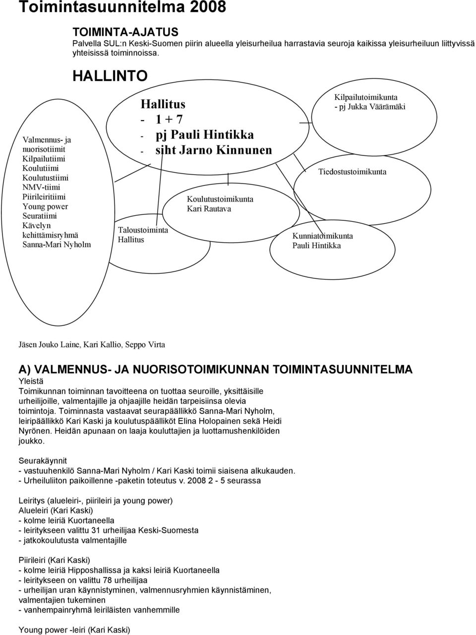 Hintikka - siht Jarno Kinnunen Taloustoiminta Hallitus Koulutustoimikunta Kari Rautava Tiedostustoimikunta Kunniatoimikunta Pauli Hintikka Kilpailutoimikunta - pj Jukka Väärämäki Jäsen Jouko Laine,