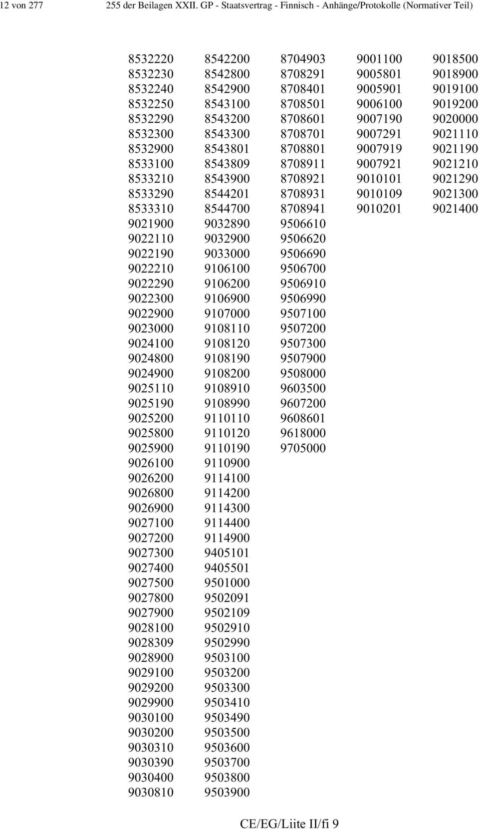 8543100 8708501 9006100 9019200 8532290 8543200 8708601 9007190 9020000 8532300 8543300 8708701 9007291 9021110 8532900 8543801 8708801 9007919 9021190 8533100 8543809 8708911 9007921 9021210 8533210