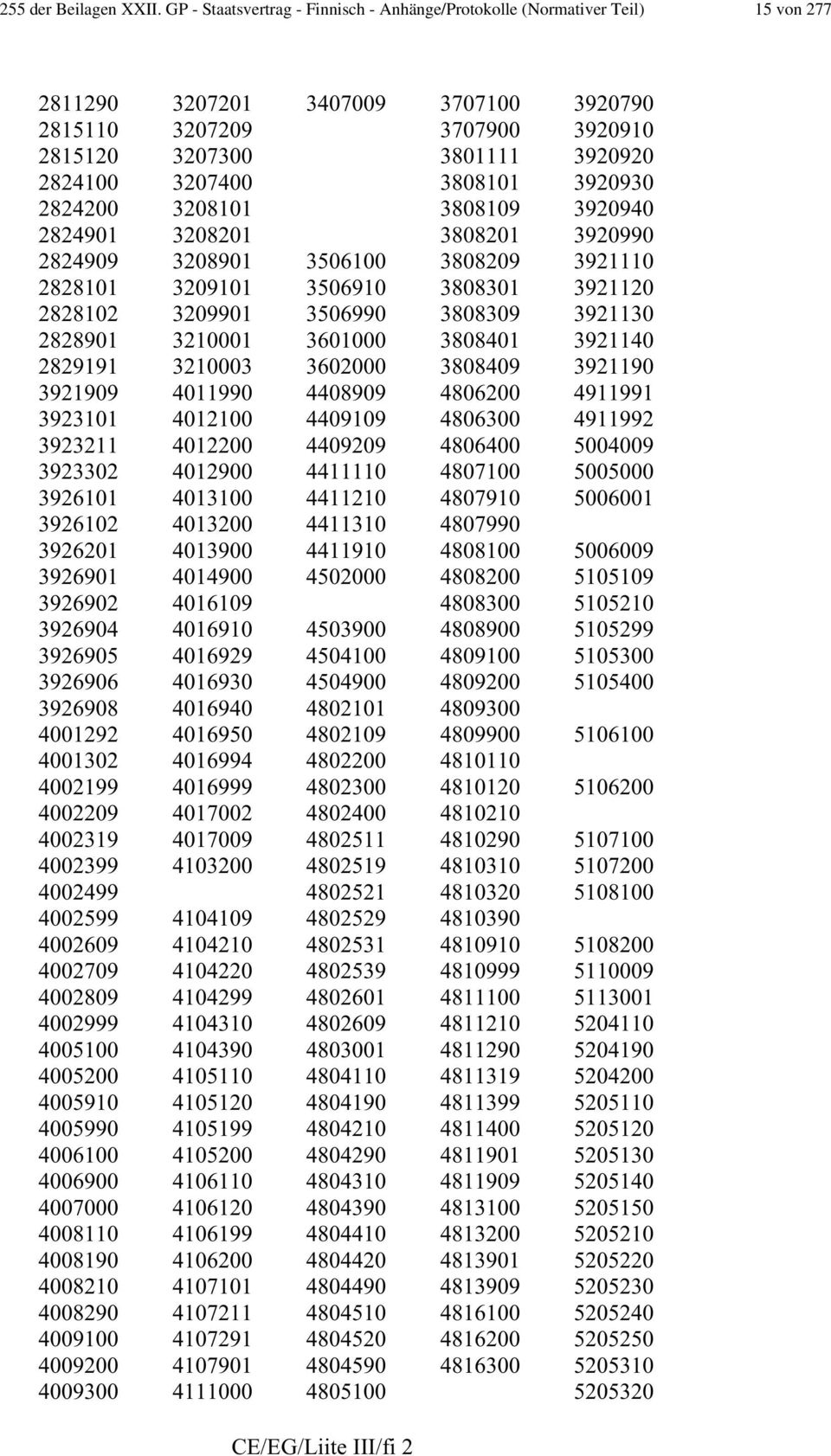 3808101 3920930 2824200 3208101 3808109 3920940 2824901 3208201 3808201 3920990 2824909 3208901 3506100 3808209 3921110 2828101 3209101 3506910 3808301 3921120 2828102 3209901 3506990 3808309 3921130