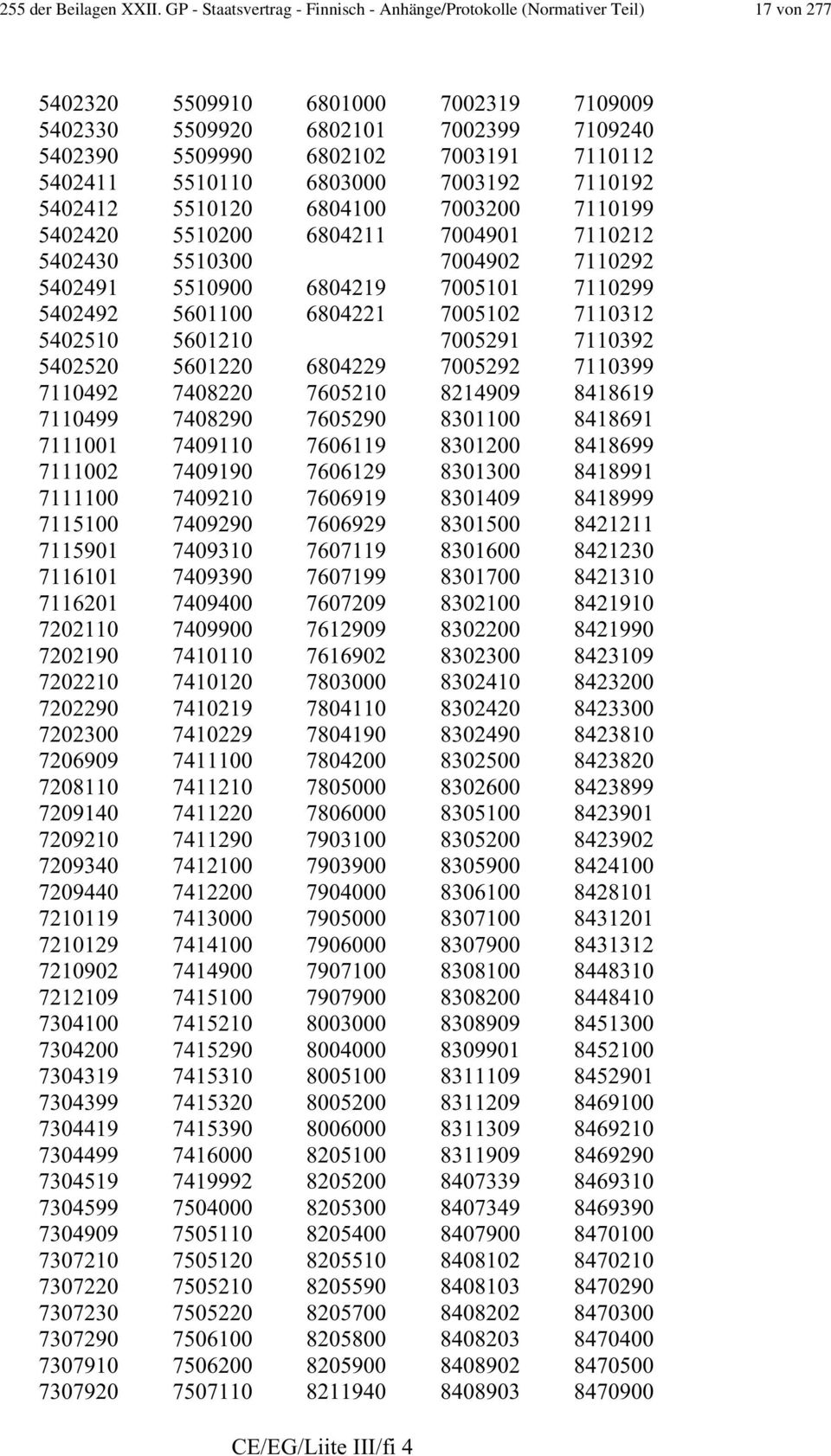 5402411 5510110 6803000 7003192 7110192 5402412 5510120 6804100 7003200 7110199 5402420 5510200 6804211 7004901 7110212 5402430 5510300 7004902 7110292 5402491 5510900 6804219 7005101 7110299 5402492