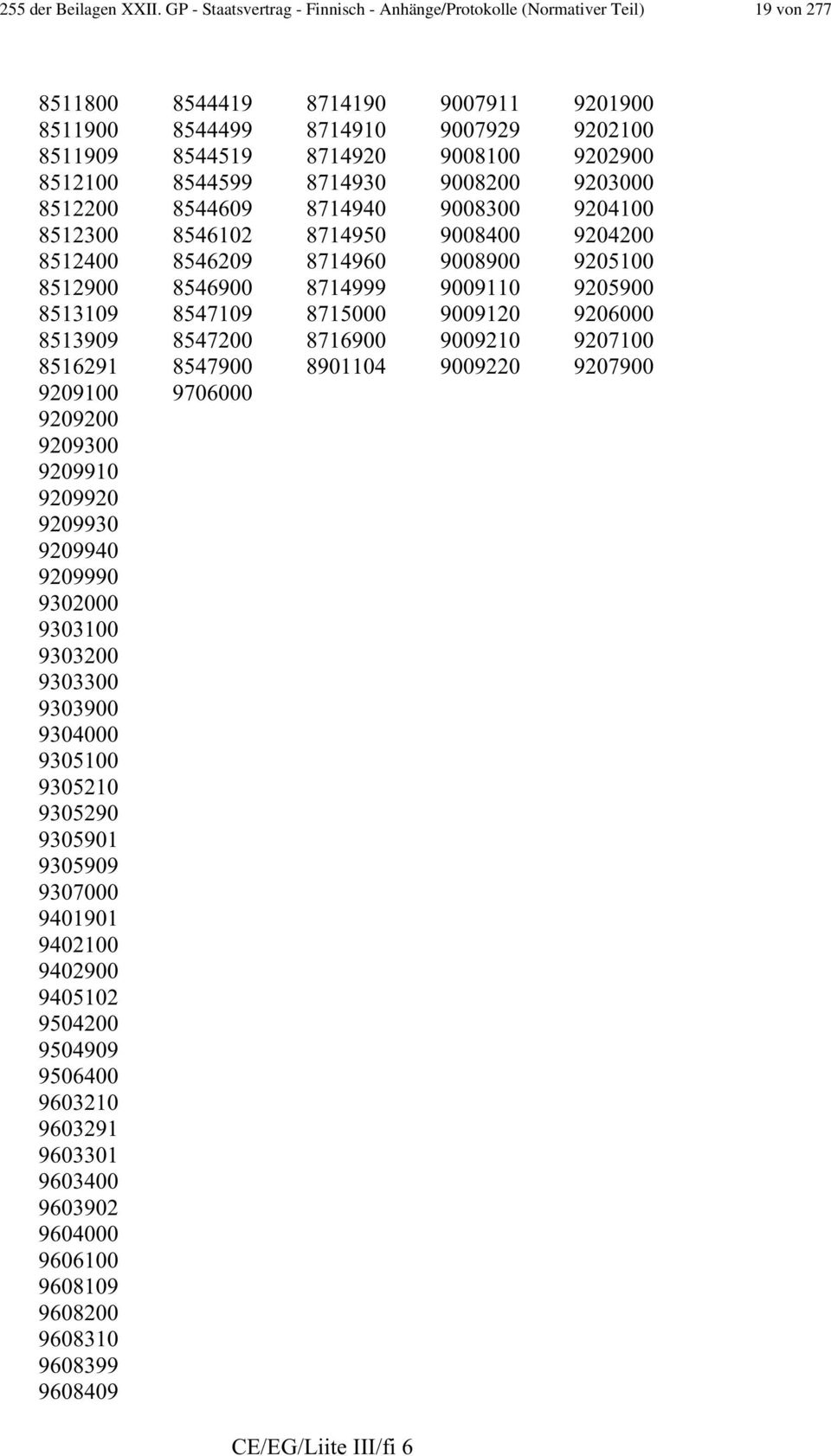 8512100 8544599 8714930 9008200 9203000 8512200 8544609 8714940 9008300 9204100 8512300 8546102 8714950 9008400 9204200 8512400 8546209 8714960 9008900 9205100 8512900 8546900 8714999 9009110 9205900