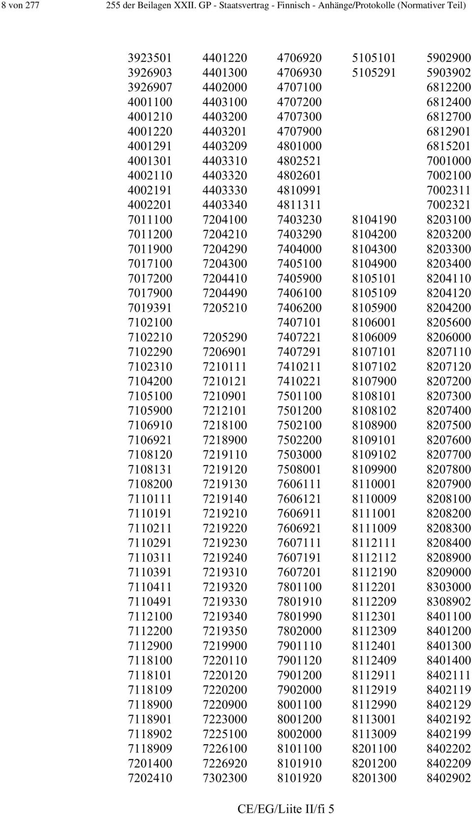 4707200 6812400 4001210 4403200 4707300 6812700 4001220 4403201 4707900 6812901 4001291 4403209 4801000 6815201 4001301 4403310 4802521 7001000 4002110 4403320 4802601 7002100 4002191 4403330 4810991