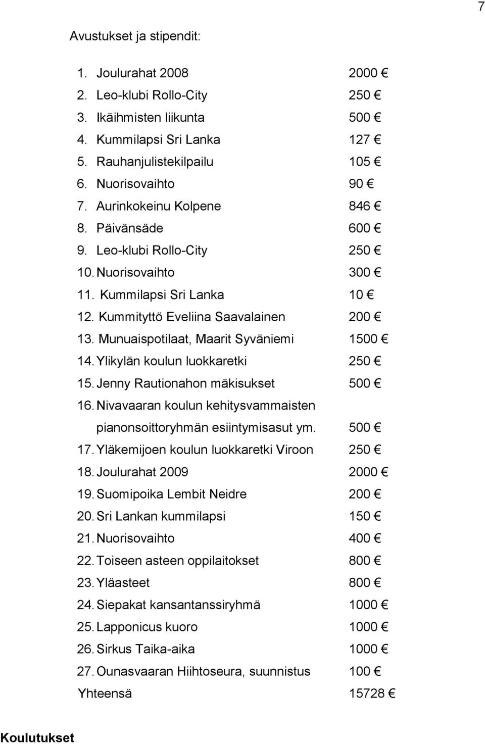 Munuaispotilaat, Maarit Syväniemi 1500 14. Ylikylän koulun luokkaretki 250 15. Jenny Rautionahon mäkisukset 500 16. Nivavaaran koulun kehitysvammaisten pianonsoittoryhmän esiintymisasut ym. 500 17.