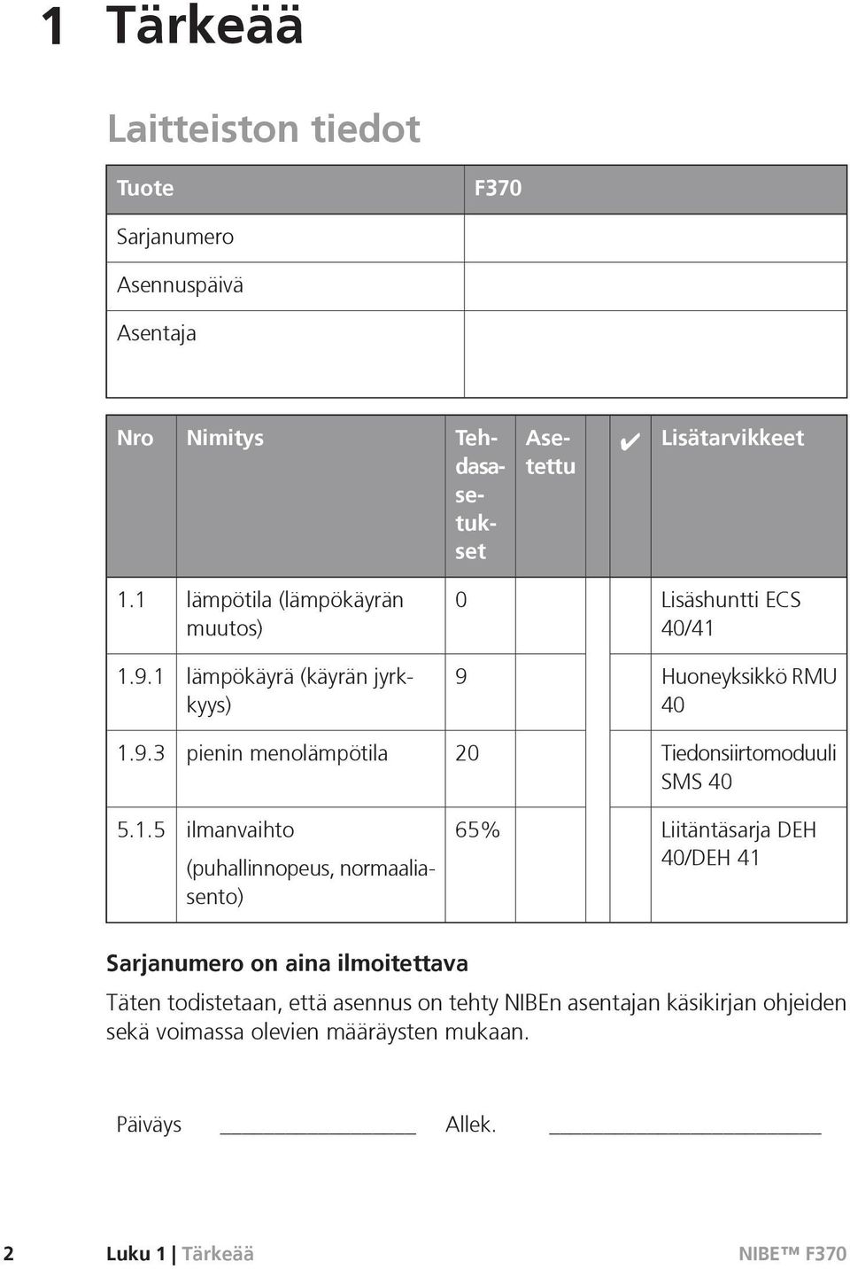 1.5 ilmanvaihto (puhallinnopeus, normaaliasento) 65% Liitäntäsarja DEH 40/DEH 41 Sarjanumero on aina ilmoitettava Täten todistetaan, että