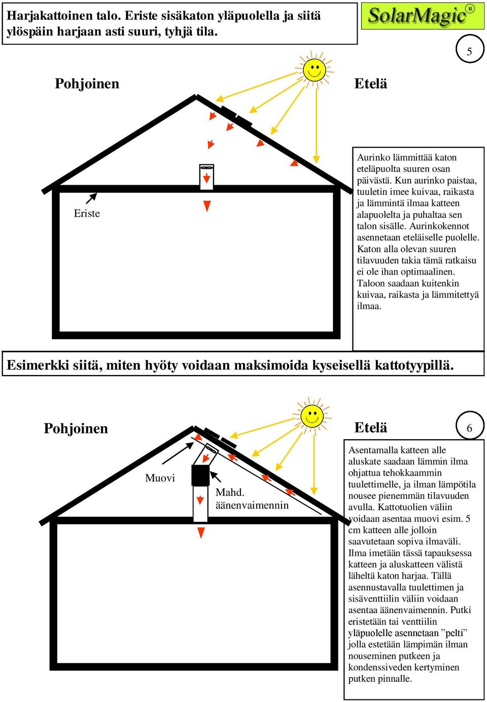 Katon alla olevan suuren tilavuuden takia tämä ratkaisu ei ole ihan optimaalinen. Taloon saadaan kuitenkin kuivaa, raikasta ja lämmitettyä ilmaa.