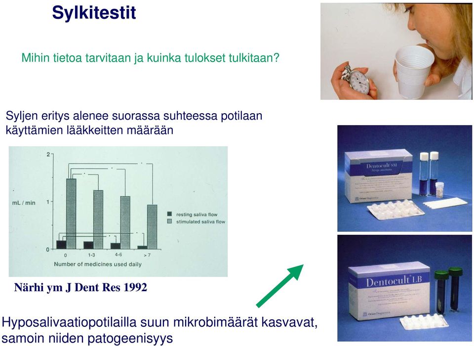 Syljen eritys alenee suorassa suhteessa potilaan käyttämien