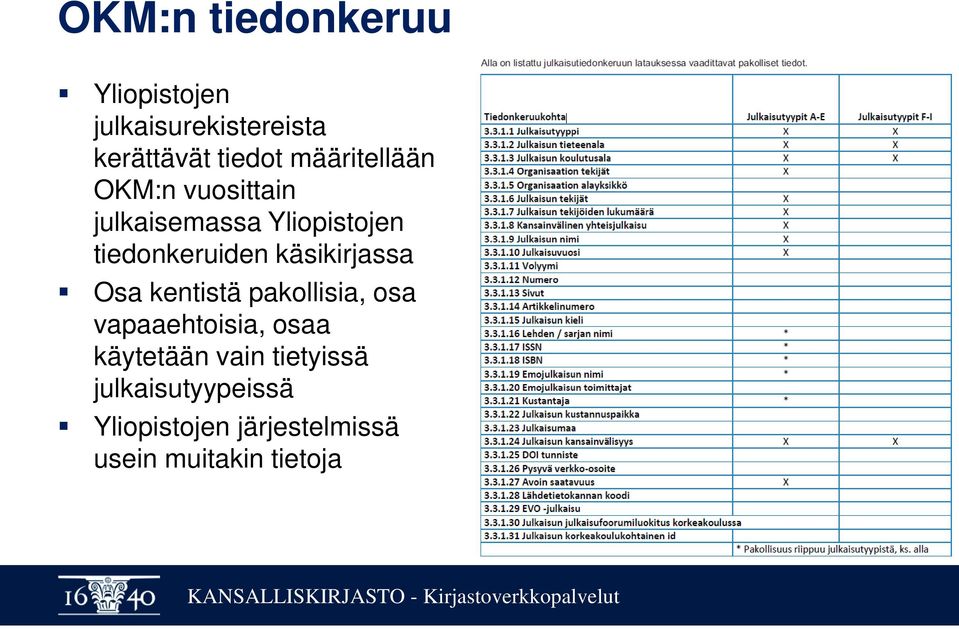 käsikirjassa Osa kentistä pakollisia, osa vapaaehtoisia, osaa käytetään