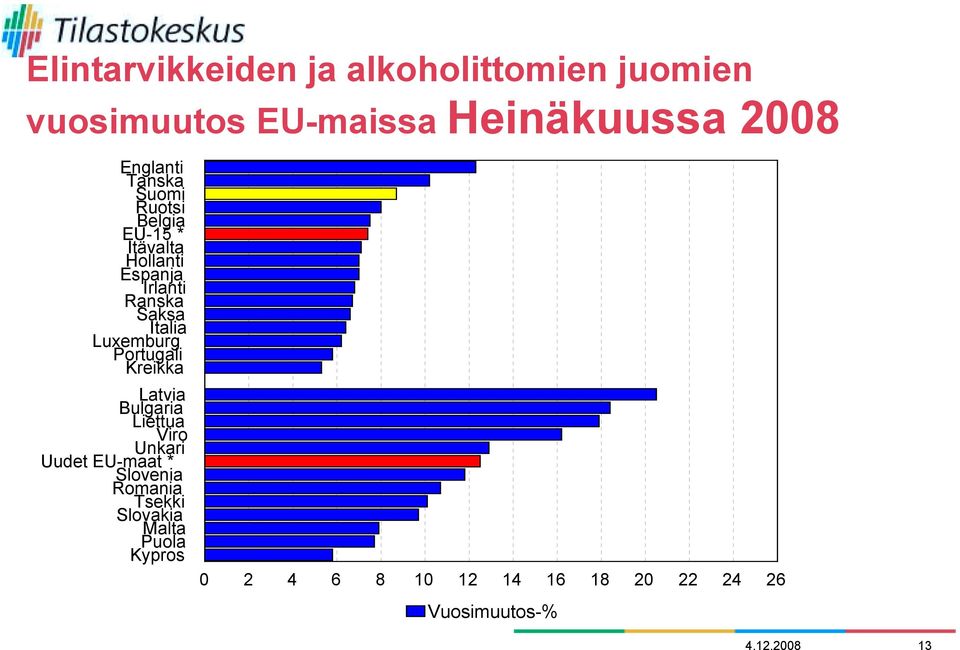 Luxemburg Portugali Kreikka Latvia Bulgaria Liettua Viro Unkari Uudet EU-maat * Slovenia