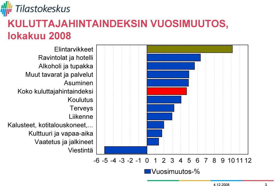 Koulutus Terveys Liikenne Kalusteet, kotitalouskoneet,.