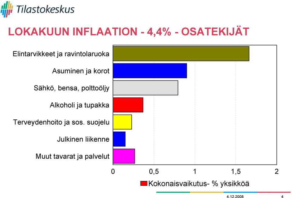 Alkoholi ja tupakka Terveydenhoito ja sos.
