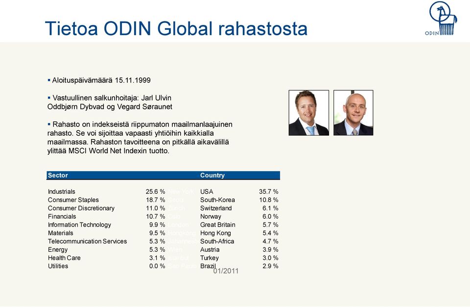 7 % Consumer Staples 18.7 % Seoul South-Korea 10.8 % Consumer Discretionary 11.0 % Zürich Switzerland 6.1 % Financials 10.7 % Oslo Norway 6.0 % Information Technology 99% 9.