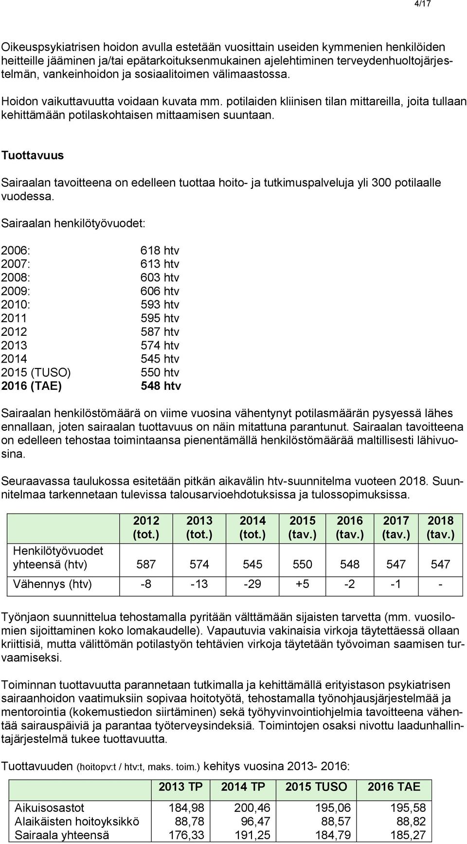 Tuottavuus Sairaalan tavoitteena on edelleen tuottaa hoito- ja tutkimuspalveluja yli 300 potilaalle vuodessa.