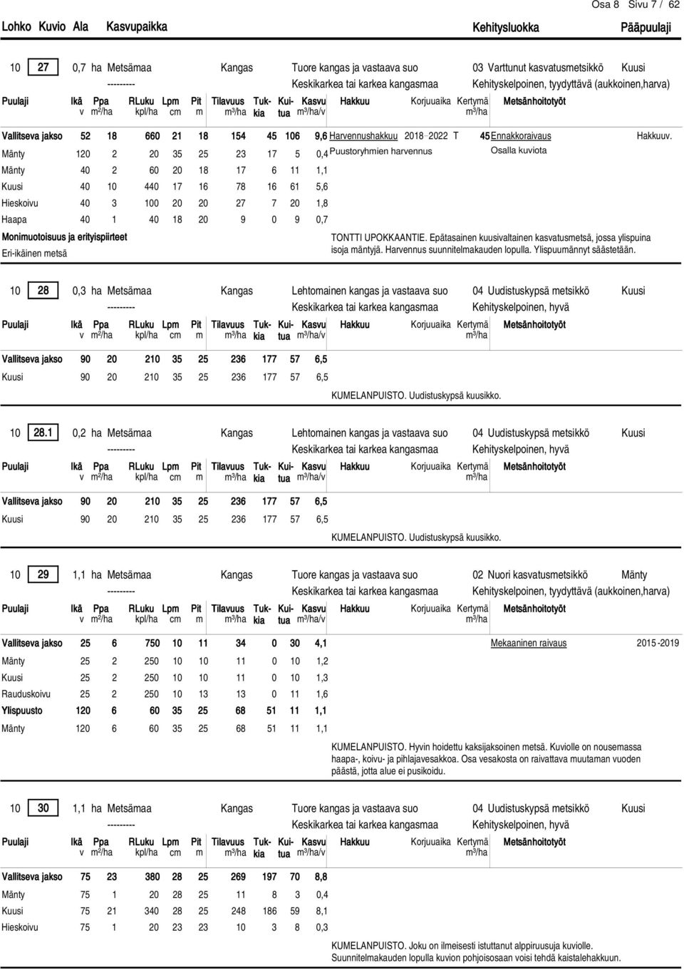 20 1,8 Haapa 40 1 40 18 20 9 0 9 0,7 Monimuotoisuus ja erityispiirteet Eri-ikäinen metsä 9,6 Harvennushakkuu 2018 2022 T 45 v. TONTTI UPOKKAANTIE.