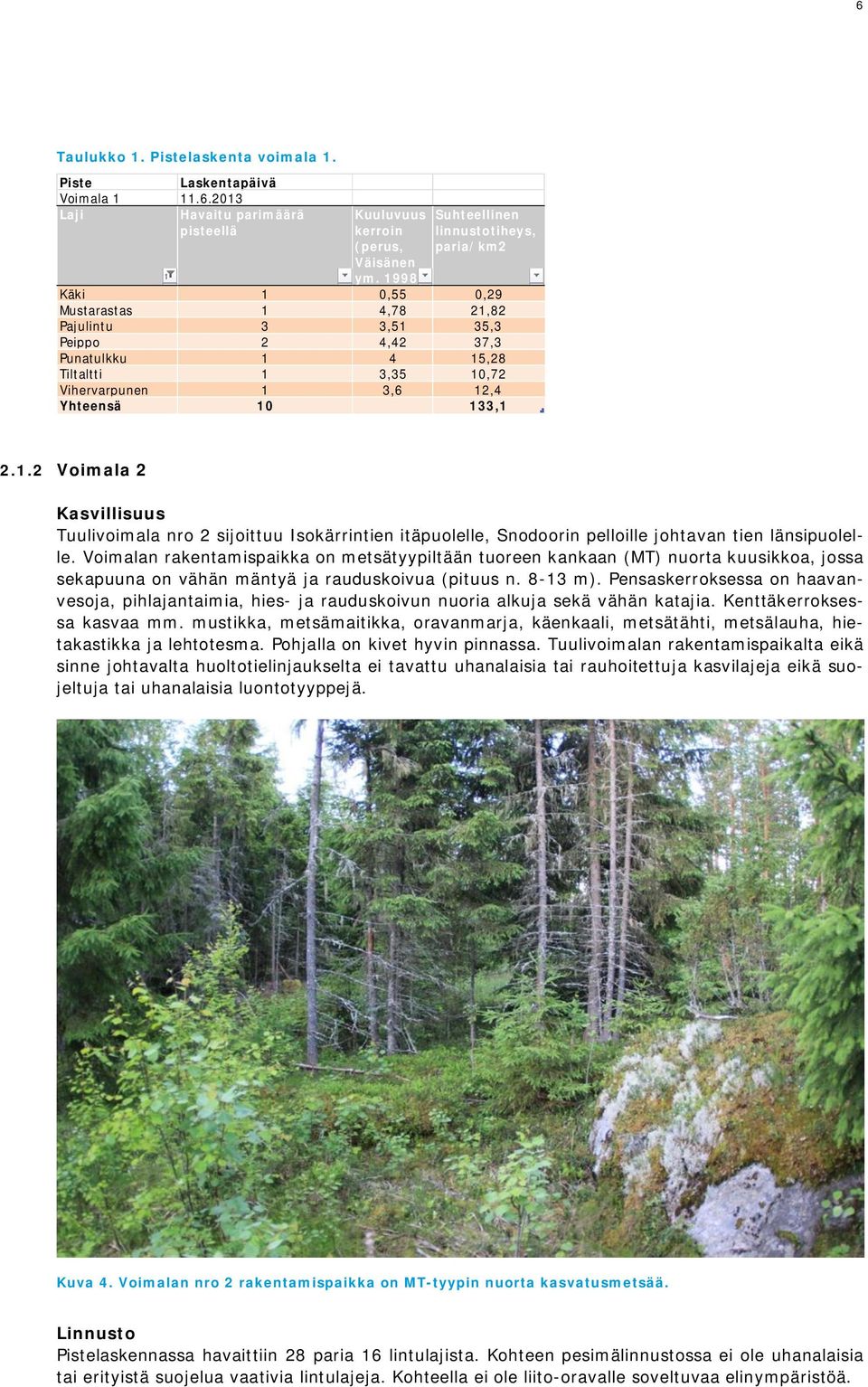 Voimalan rakentamispaikka on metsätyypiltään tuoreen kankaan (MT) nuorta kuusikkoa, jossa sekapuuna on vähän mäntyä ja rauduskoivua (pituus n. 8-13 m).