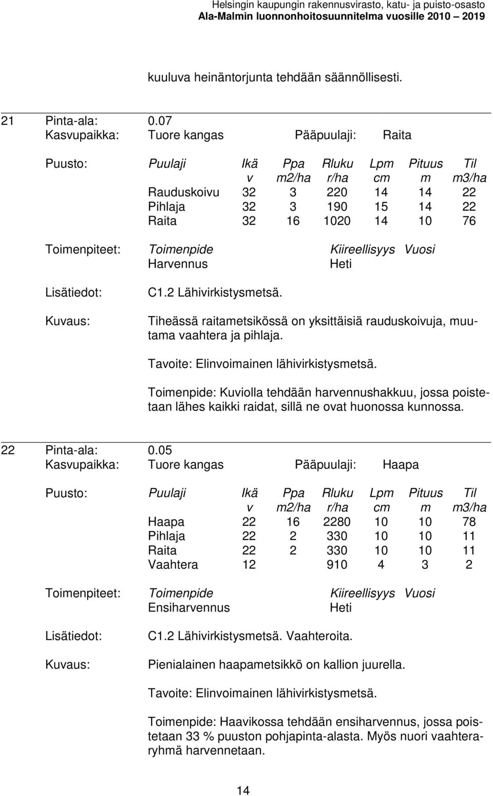 2 Lähiirkistysetsä. Tiheässä raitaetsikössä on yksittäisiä rauduskoiuja, uutaa aahtera ja pihlaja. Taoite: Elinoiainen lähiirkistysetsä.