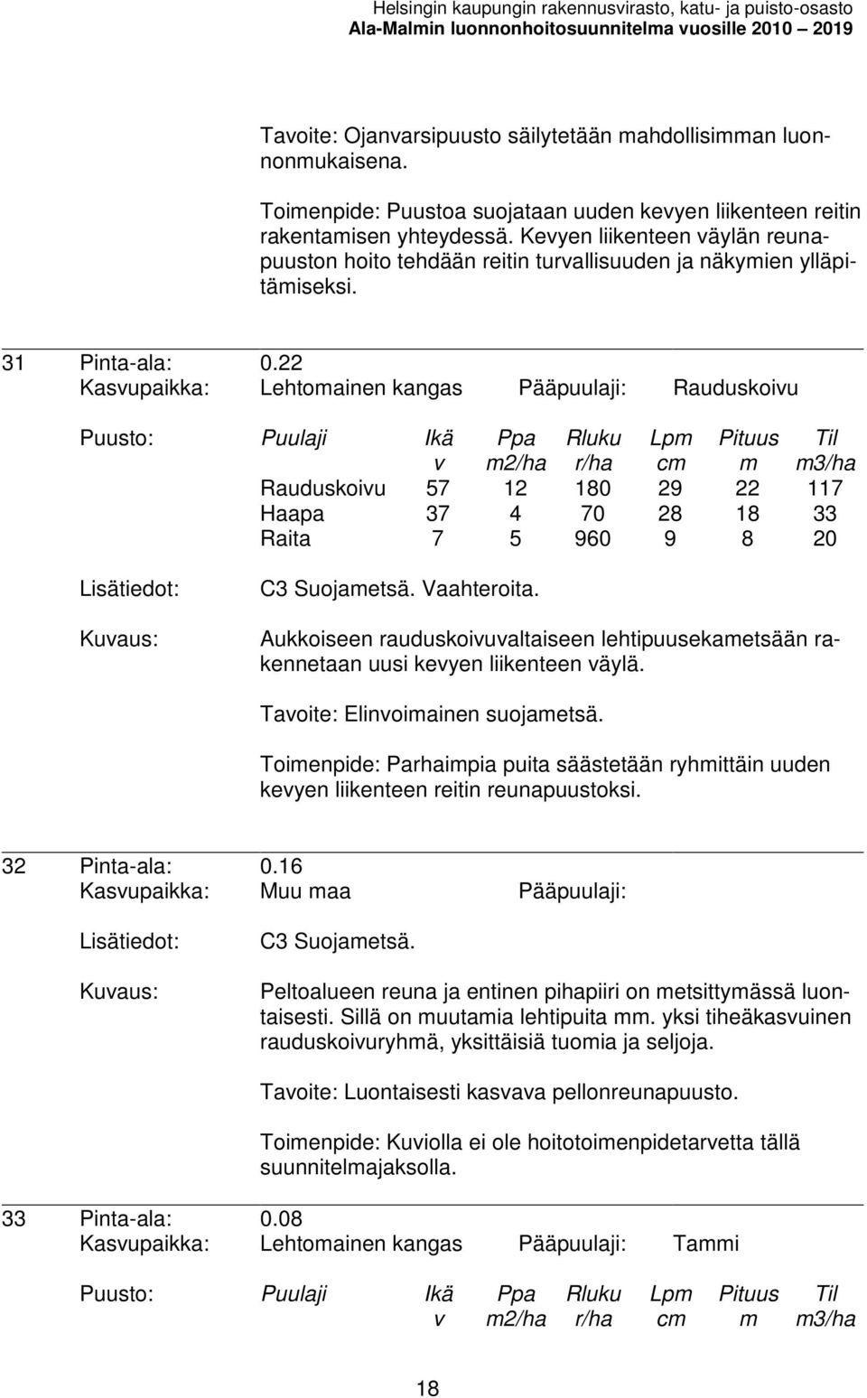 22 Kasupaikka: Lehtoainen kangas Pääpuulaji: Rauduskoiu 2/ha Lp c Rauduskoiu 57 12 180 29 22 117 Haapa 37 4 70 28 18 33 Raita 7 5 960 9 8 20 3/ha C3 Suojaetsä. Vaahteroita.