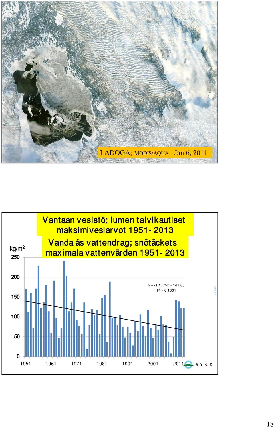 snötäckets maximala vattenvärden 1951-2013 200 150 y = -1,1775x