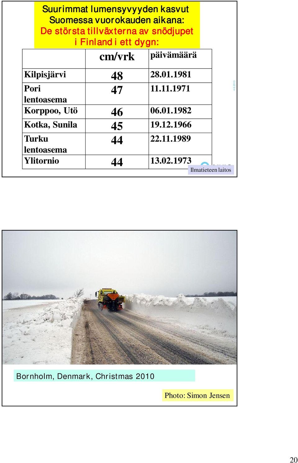 11.1971 lentoasema Korppoo, Utö 46 06.01.1982 Kotka, Sunila 45 19.12.1966 Turku 44 22.11.1989 lentoasema Ylitornio 44 13.