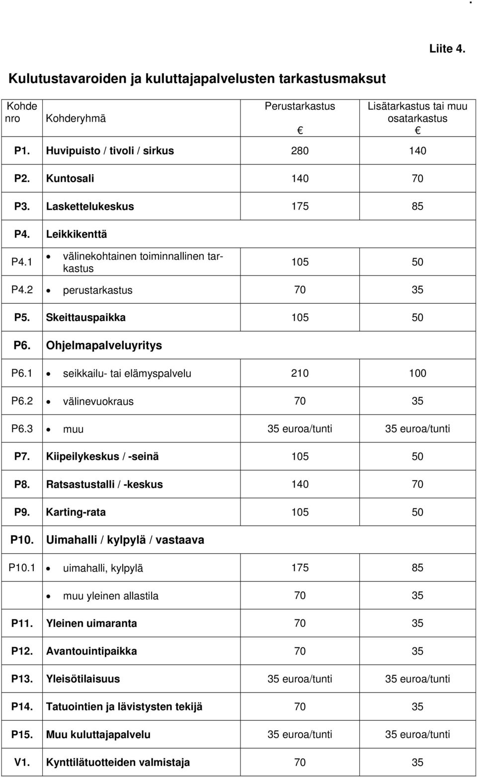 1 seikkailu- tai elämyspalvelu 210 100 P6.2 välinevuokraus 70 P6.3 muu P7. Kiipeilykeskus / -seinä 105 50 P8. Ratsastustalli / -keskus 140 70 P9. Karting-rata 105 50 P10.