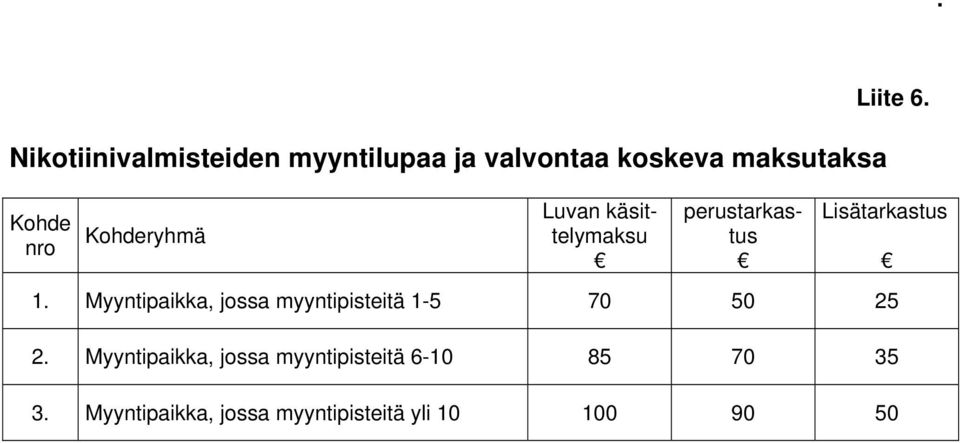 Myyntipaikka, jossa myyntipisteitä 1-5 70 50 25 2.