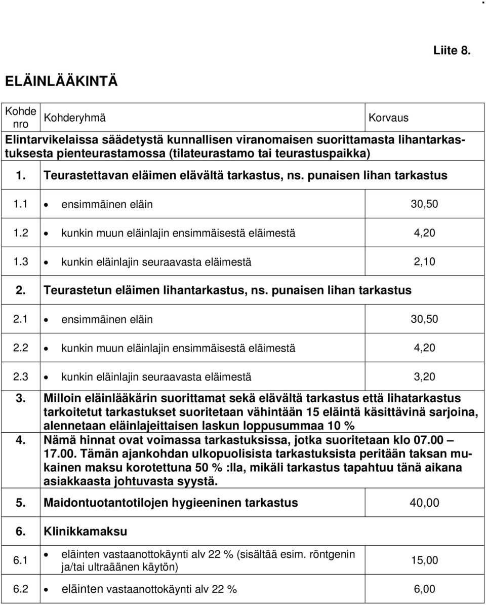 3 kunkin eläinlajin seuraavasta eläimestä 2,10 2. Teurastetun eläimen lihantarkastus, ns. punaisen lihan tarkastus 2.1 ensimmäinen eläin 30,50 2.