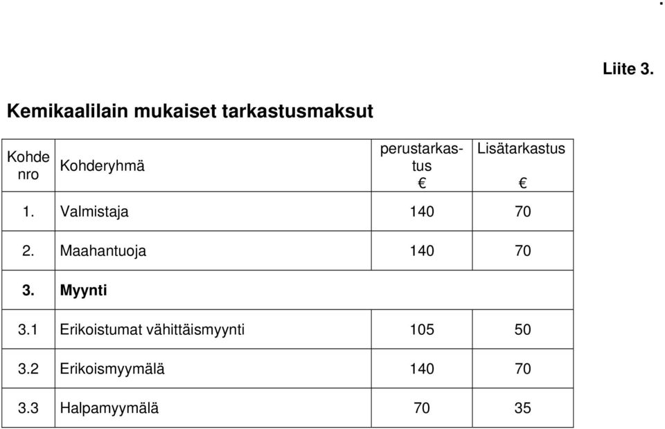 perustarkastus Lisätarkastus 1. Valmistaja 140 70 2.