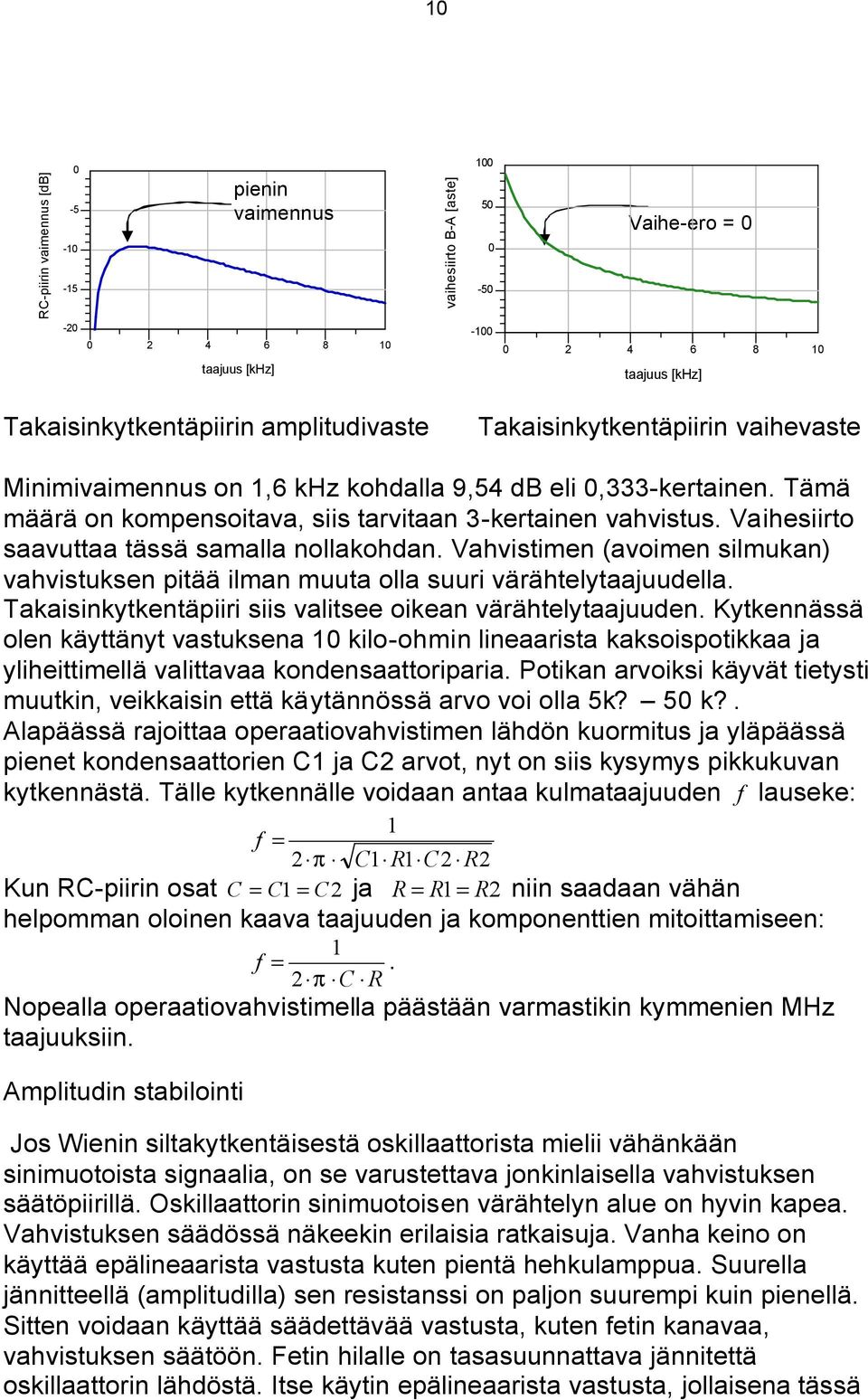 Vaihesiirto saavuttaa tässä samalla nollakohdan. Vahvistimen (avoimen silmukan) vahvistuksen pitää ilman muuta olla suuri värähtelytaajuudella.