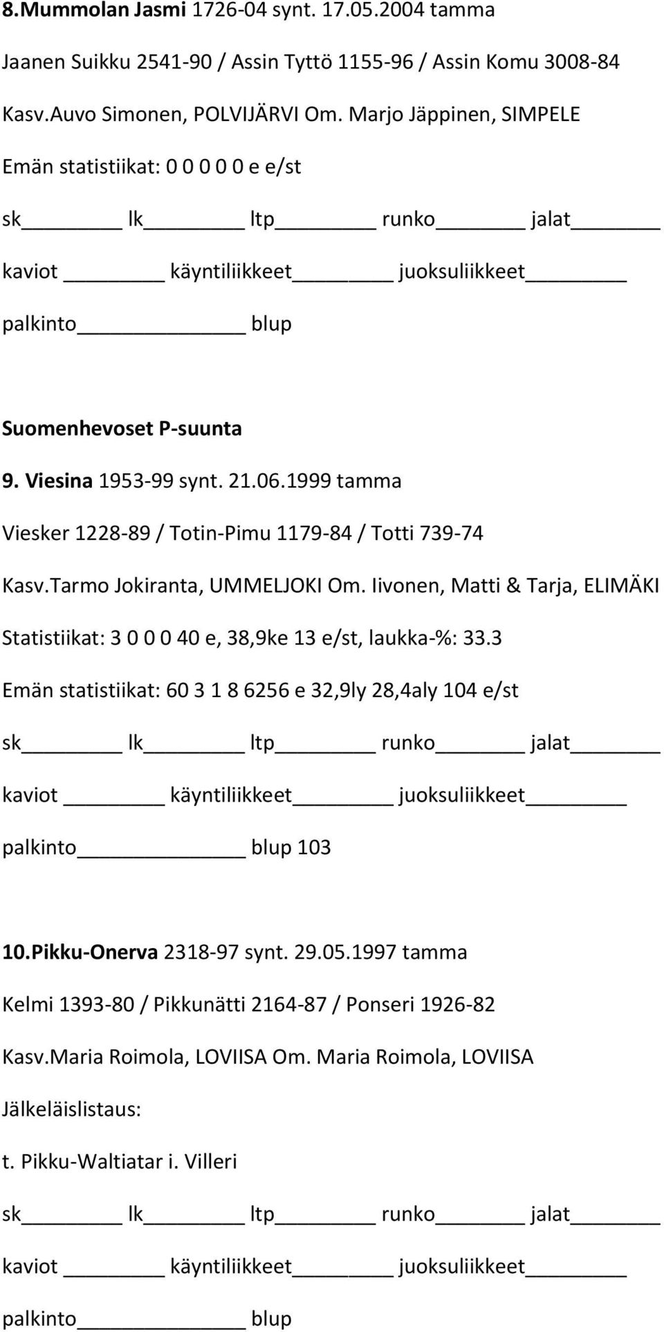 1999 tamma Viesker 1228-89 / Totin-Pimu 1179-84 / Totti 739-74 Kasv.Tarmo Jokiranta, UMMELJOKI Om.