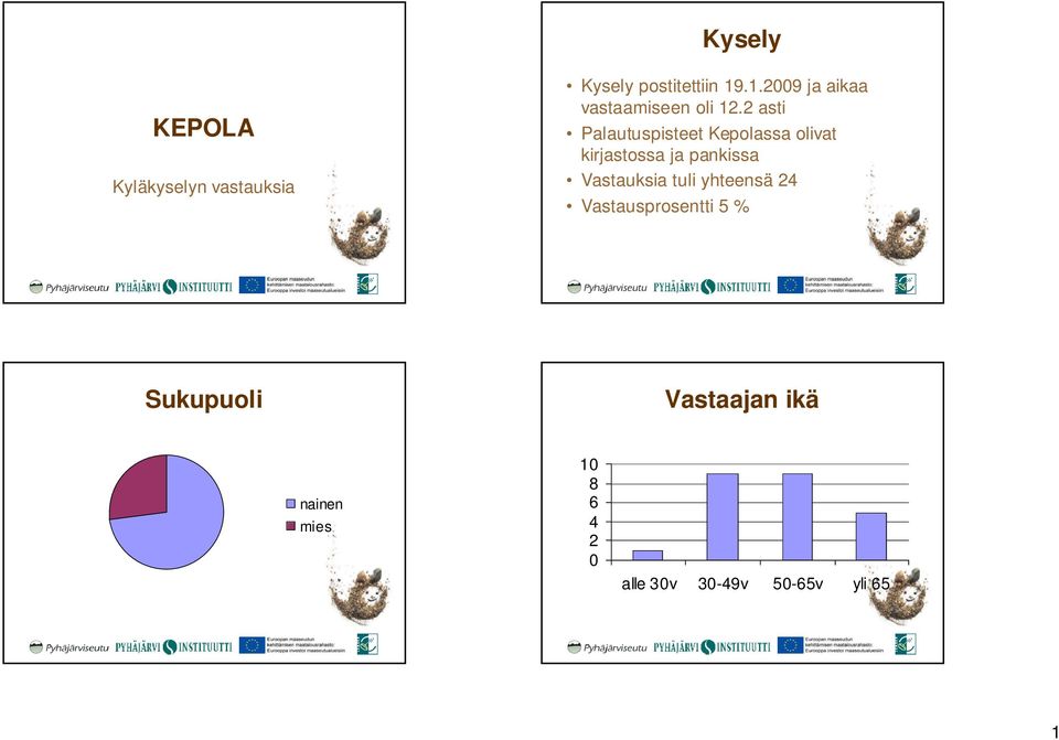 2 asti Palautuspisteet Kepolassa olivat kirjastossa ja pankissa